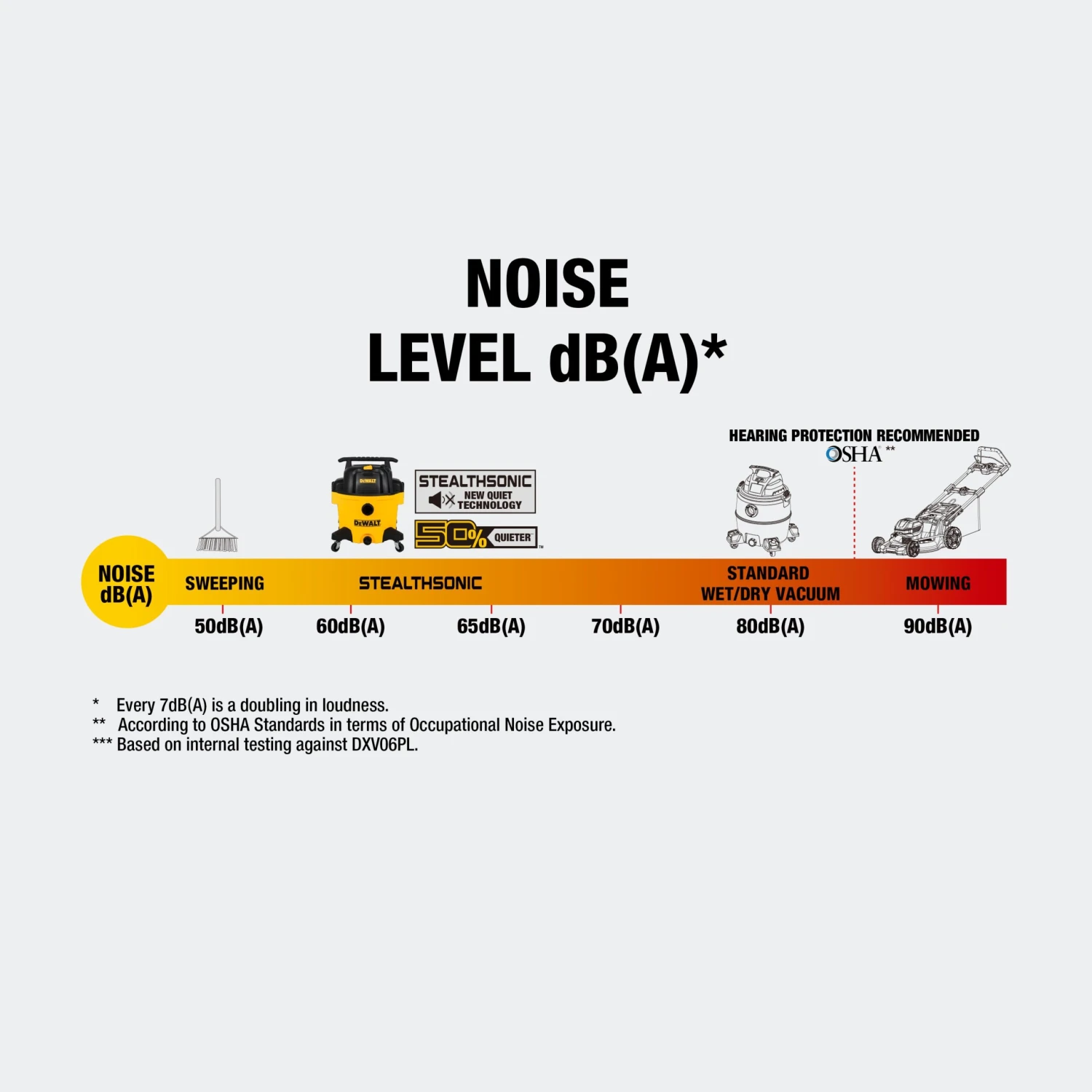 DEWALT Stealthsonic Quiet 6-Gallon 4 HP Corded Wet/Dry Shop Vacuum With Accessories Included 11 DEWALT Stealthsonic Quiet 6-Gallon 4 HP Corded Wet/Dry Shop Vacuum With Accessories Included -Dewalt Tool World 66971009 scaled