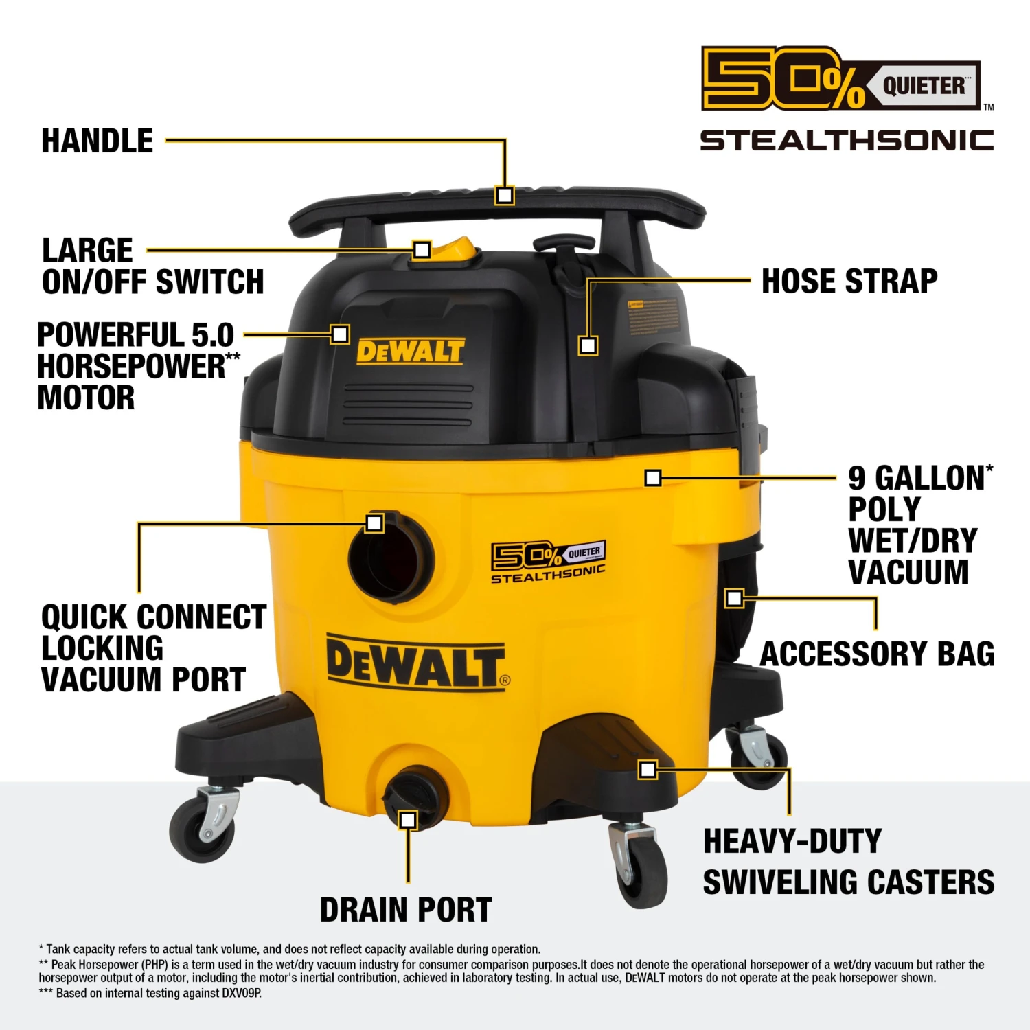 DEWALT Stealthsonic Quiet 9-Gallon 5 HP Corded Wet/Dry Shop Vacuum With Accessories Included 11 DEWALT Stealthsonic Quiet 9-Gallon 5 HP Corded Wet/Dry Shop Vacuum With Accessories Included -Dewalt Tool World 67945831 scaled